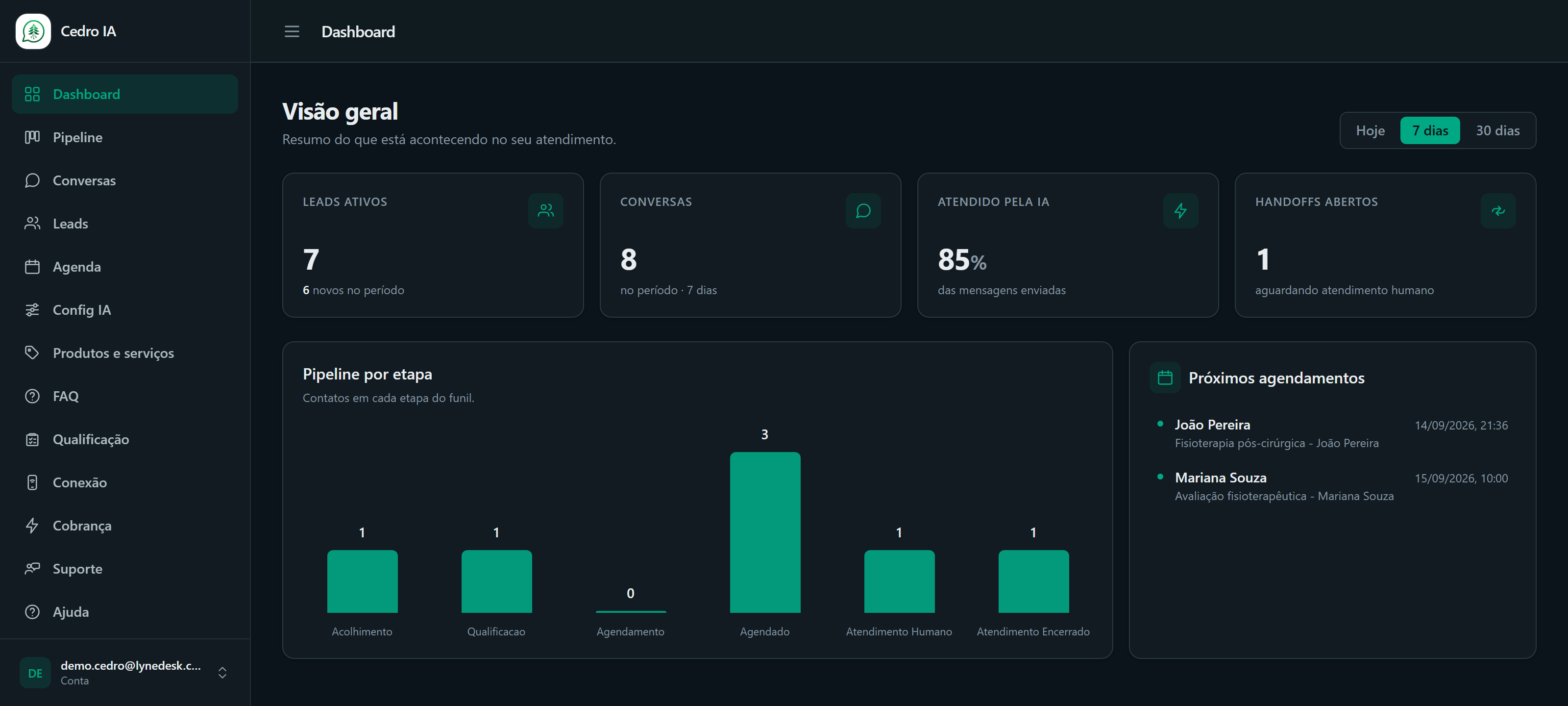 Dashboard do Cedro IA com leads, conversas e pipeline